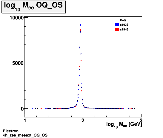 Electron ./h_zee_meeext_OQ_OS.png