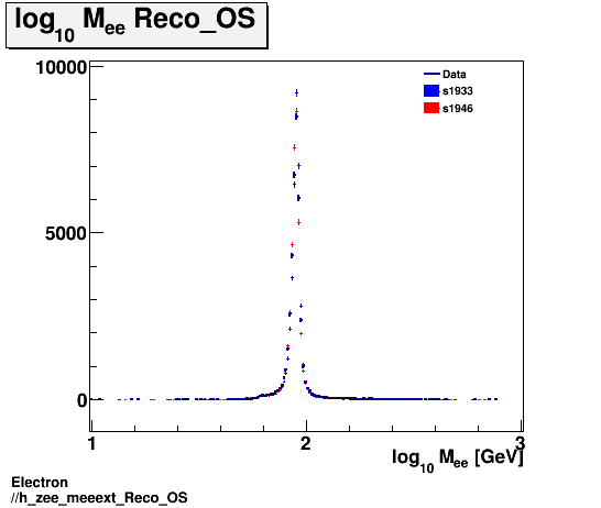 Electron ./h_zee_meeext_Reco_OS.png