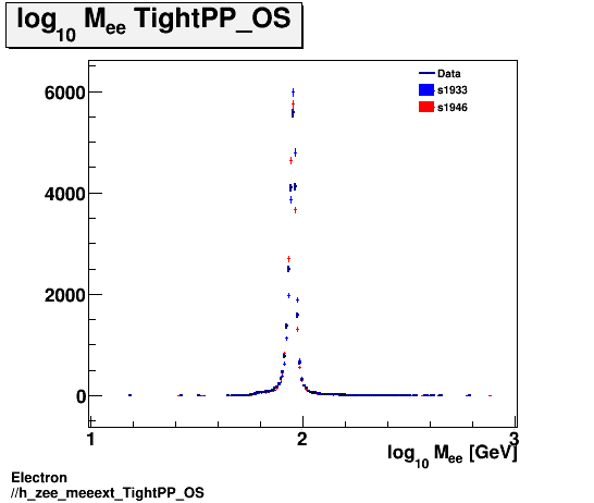 Electron ./h_zee_meeext_TightPP_OS.png