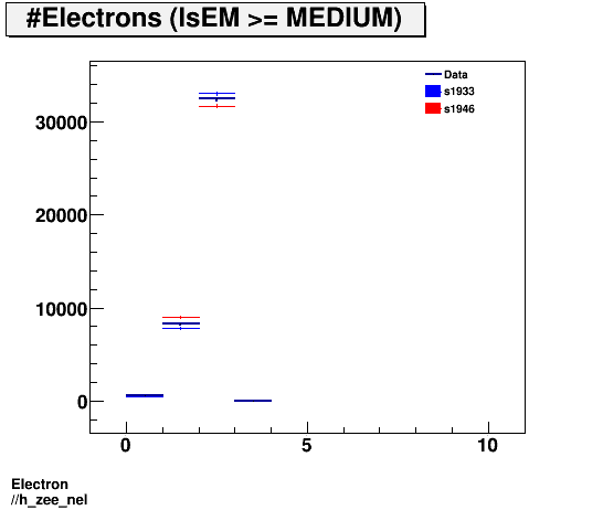 Electron ./h_zee_nel.png
