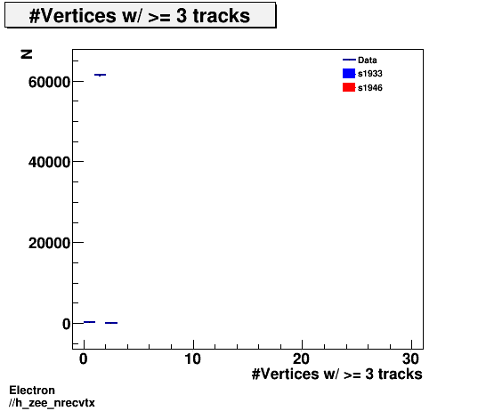 Electron ./h_zee_nrecvtx.png