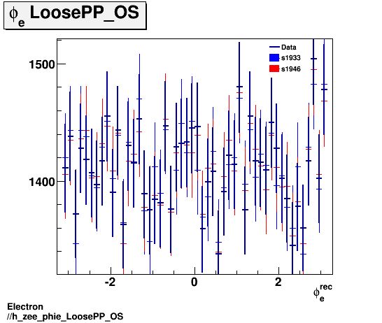 Electron ./h_zee_phie_LoosePP_OS.png