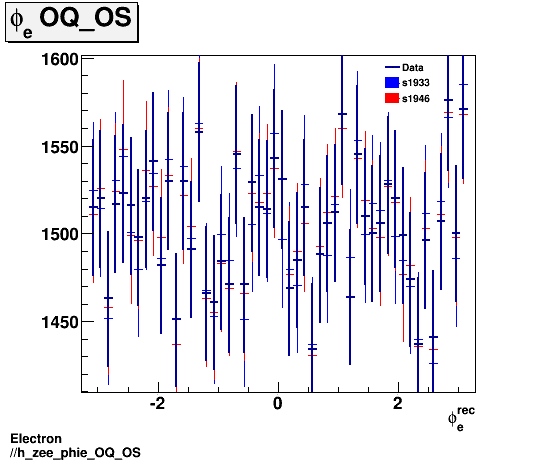 Electron ./h_zee_phie_OQ_OS.png
