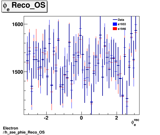 Electron ./h_zee_phie_Reco_OS.png
