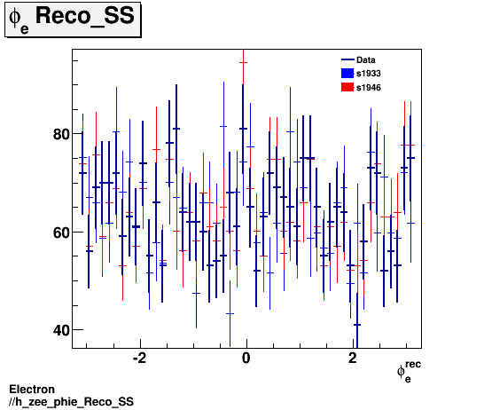 Electron ./h_zee_phie_Reco_SS.png