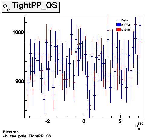 Electron ./h_zee_phie_TightPP_OS.png