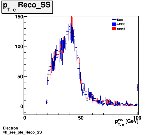 Electron ./h_zee_pte_Reco_SS.png