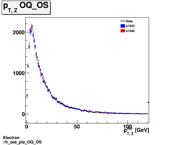 Electron ./h_zee_ptz_OQ_OS.png