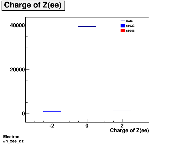 Electron ./h_zee_qz.png