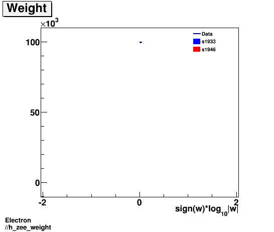 Electron ./h_zee_weight.png