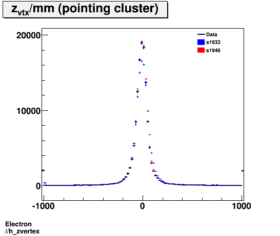 Electron ./h_zvertex.png