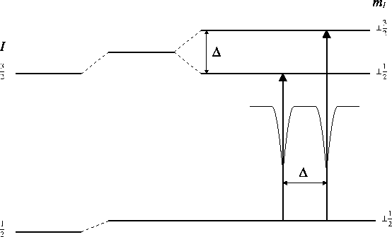 \includegraphics[scale=0.6,angle=0]{mossbauer_figs/quadrupole_splitting}