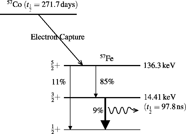 \includegraphics[scale=0.7,angle=0]{experimental_figs/source}