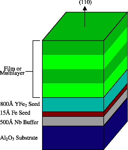 \includegraphics[scale=0.5,angle=0]{lavesphase_figs/sample}