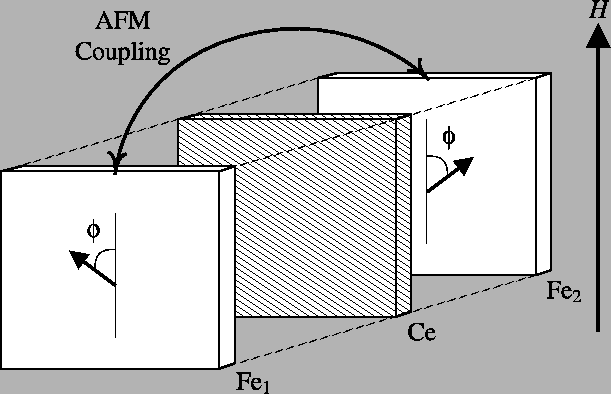 \includegraphics[scale=0.65,angle=0]{multilayers_figs/afm_coupling}