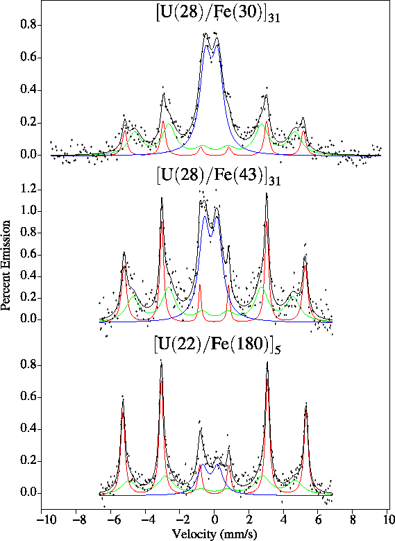 \includegraphics[scale=0.65,angle=0]{multilayers_figs/mufe_all_small}